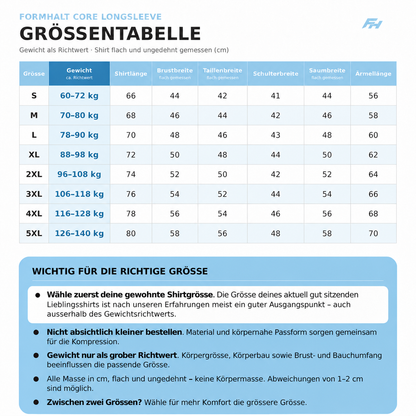 FORMHALT CORE Longsleeve Grössentabelle S bis 5XL mit Shirtmassen und langen Ärmellängen in Zentimetern sowie Gewicht als grobem Richtwert.