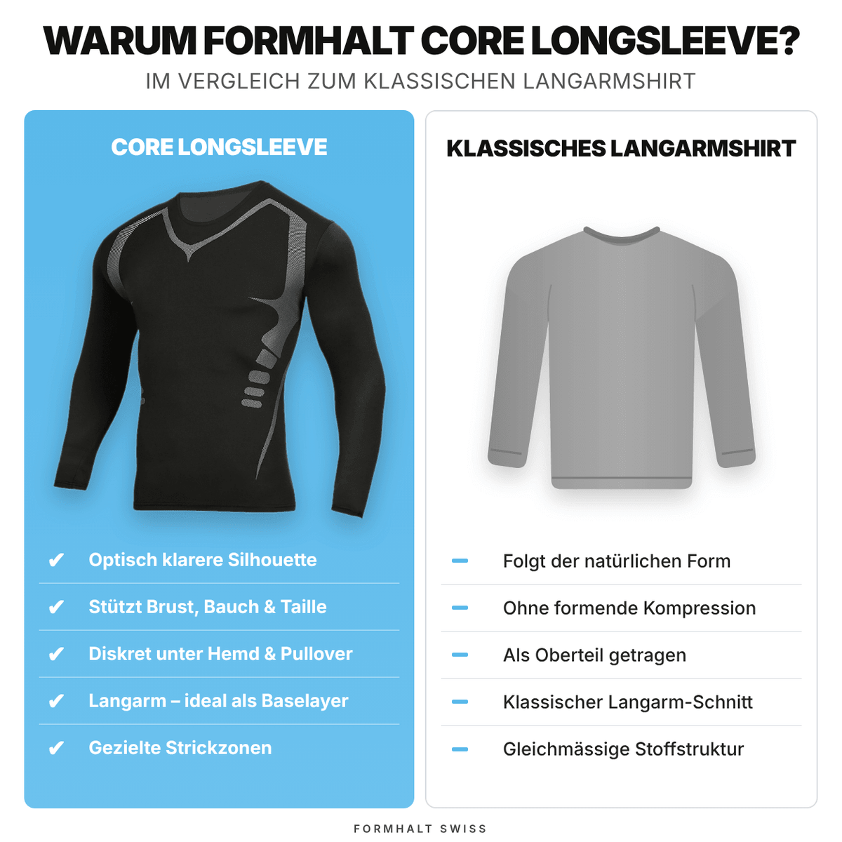 Vergleich zwischen Kompressions-Langarmshirt für Herren und klassischem Langarmshirt von FORMHALT CORE.