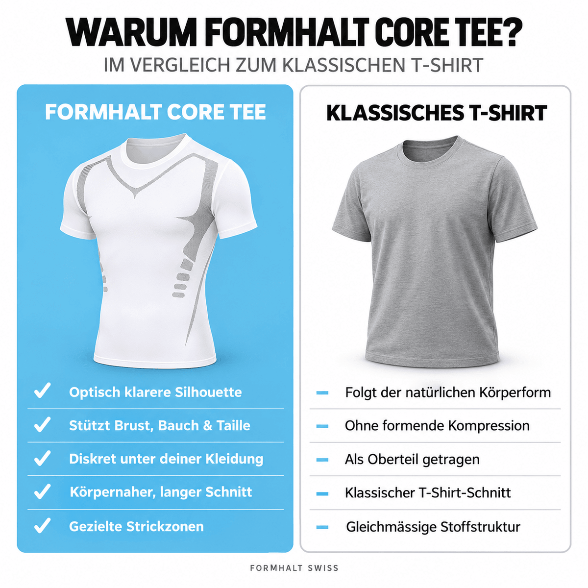 FORMHALT CORE Tee - Kompression T-Shirt für Herren im Vergleich zu klassischem T-Shirt für Herren.